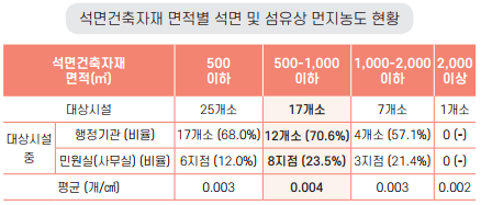 4면 대기환경 정보 그림3